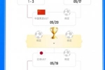 复仇战预定?若U17男足闯过半决赛,可能决赛再战日本争冠军