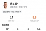 血染赛场!费尔明本场数据: 1过人成功+错失1进球机会,评分6.1