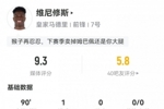 维尼修斯数据:4射2正1进球,5过人5关键传球,评分9.3全场最高