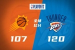🏀雷霆2-0太阳！SGA37+9 杰伦威伤退 杰伦&middot;格林23中8&7失误