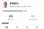 萨福诺夫本场数据:2次扑救全场最多+4解围,评分6.5