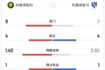 补时绝平!胜利vs新月数据:射门9-7,射正4-4,控球率37%-63%
