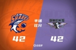 半场战报-上海战平北京 古德温18分 曾凡博&周琦合计7中7