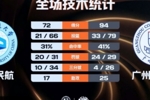 广州商学院大胜中国民航取2连胜 周乾24分15板5断 曹梓烽23分11助