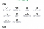 波罗本场数据:打进个人国家队首球,5次关键传球,6对抗5成功