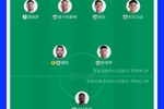 差26倍!首发身价对比:阿根廷首发4.2亿欧元,佛得角首发1610万