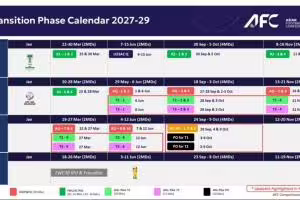 亚国联2028年6月拟开启试运营!世预赛早早出局的2&3级球队参赛
