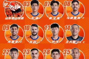 今日阵容,加油💪💪 